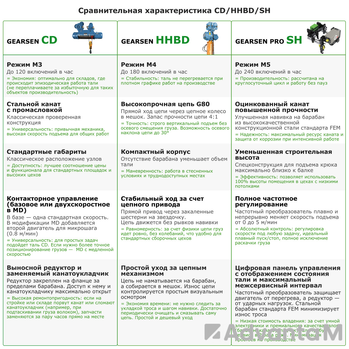 Таль электрическая цепная GEARSEN HHBD 5060 - 4